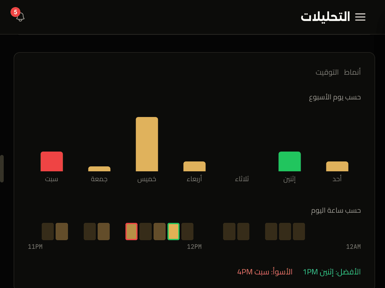 تحليلات توضّح لك طريقة تحسين تقييم جوجل ماب